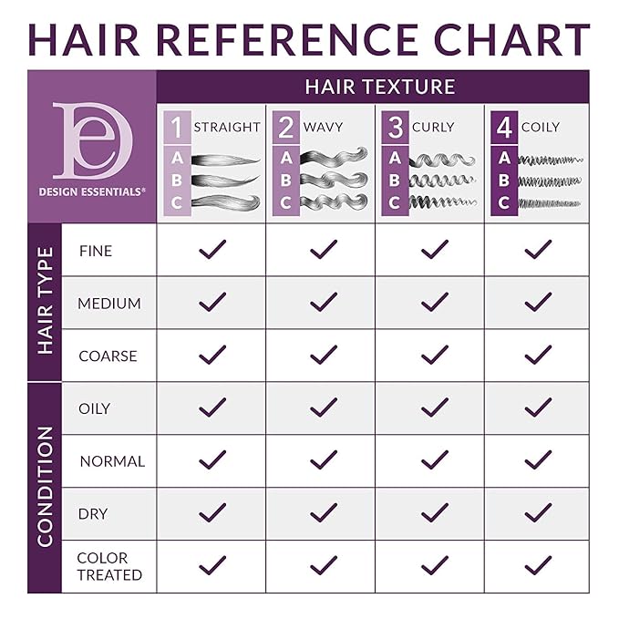 Design Essentials Natural Almond & Avocado Moisturizing & Detangling Sulfate-Free Shampoo, 12oz
